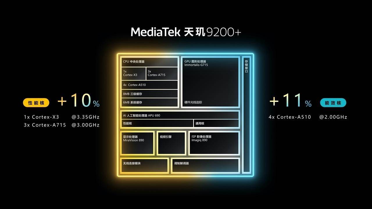 23年5月最新版 你的手机高吗？AG真人游戏手机CPU天梯图20(图8)